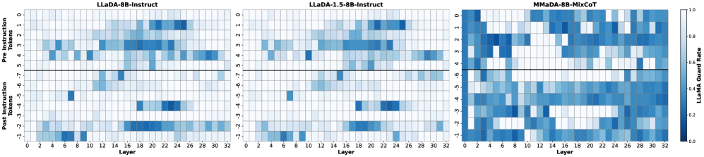 Activation Steering thumbnail
