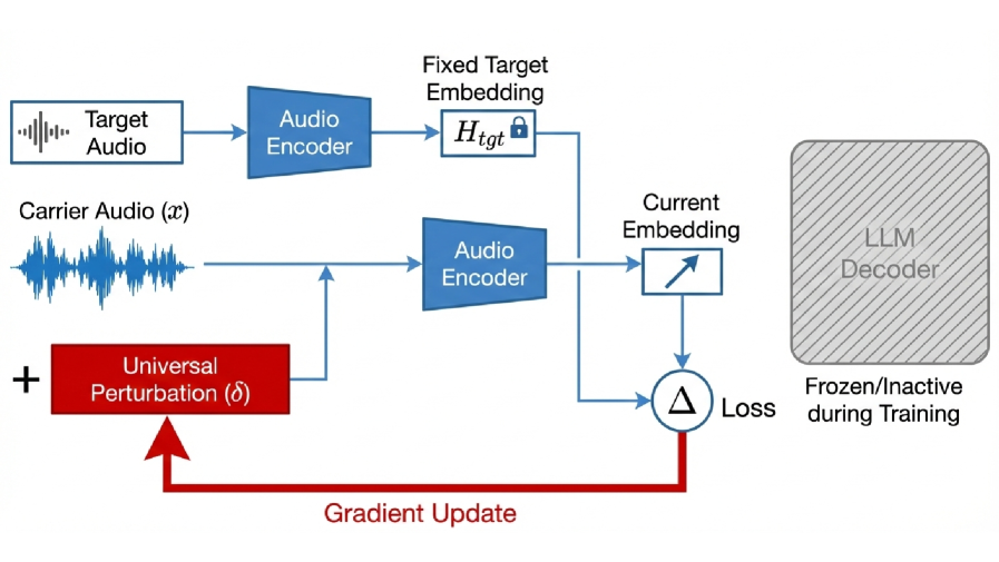 Audio LLM attack thumbnail
