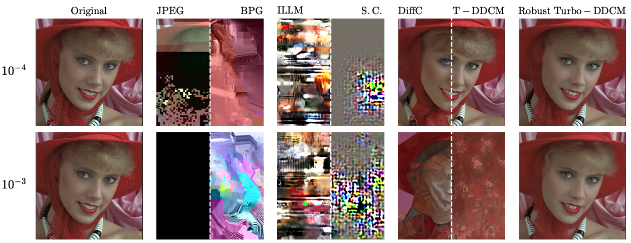 Diffusion compression robustness thumbnail