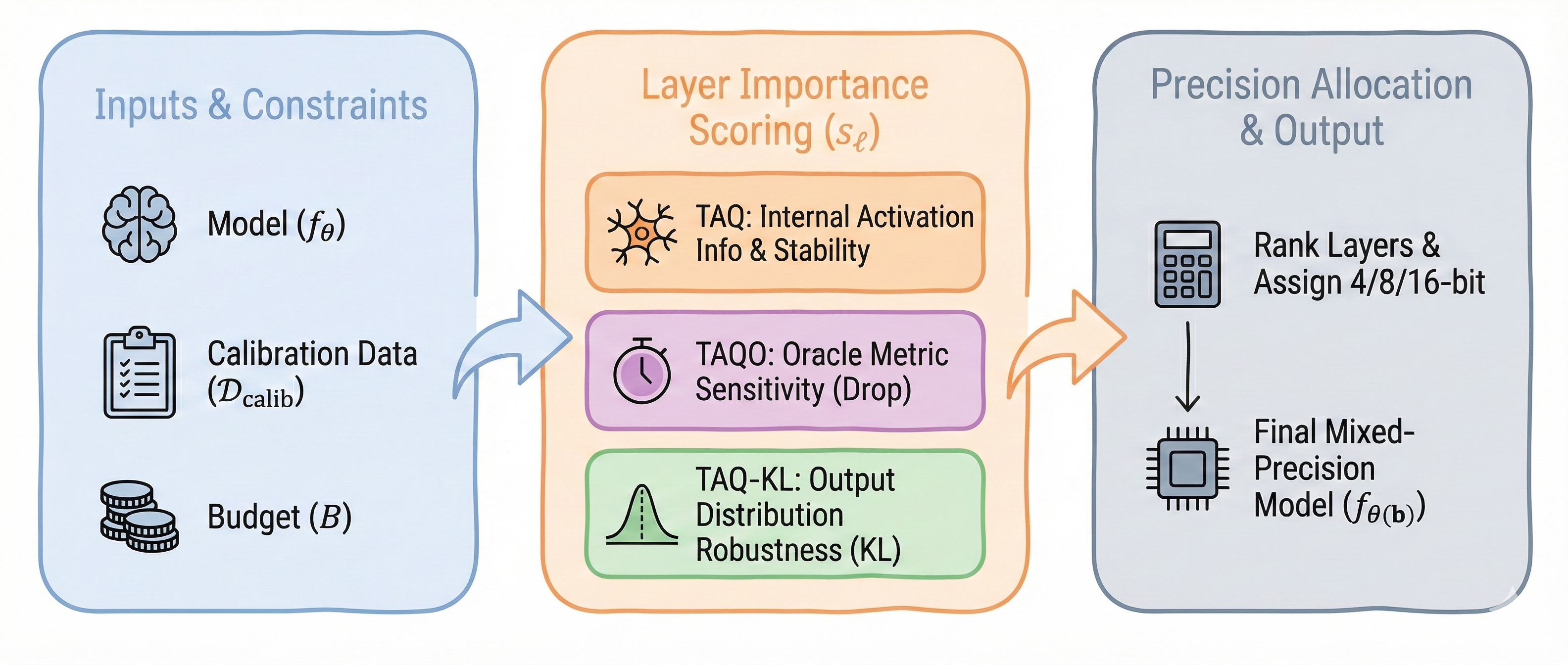 Per-Task Quantization thumbnail