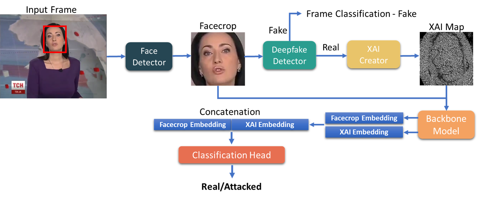 XAI Deepfake thumbnail